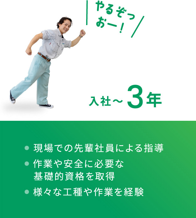 入社～3年 現場での先輩社員による指導、作業や安全に必要な基礎的資格を取得、様々な工種や作業を経験